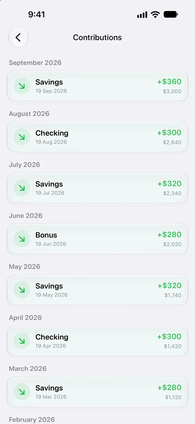Goaley contribution history listing dated deposits by account, such as Savings and Checking